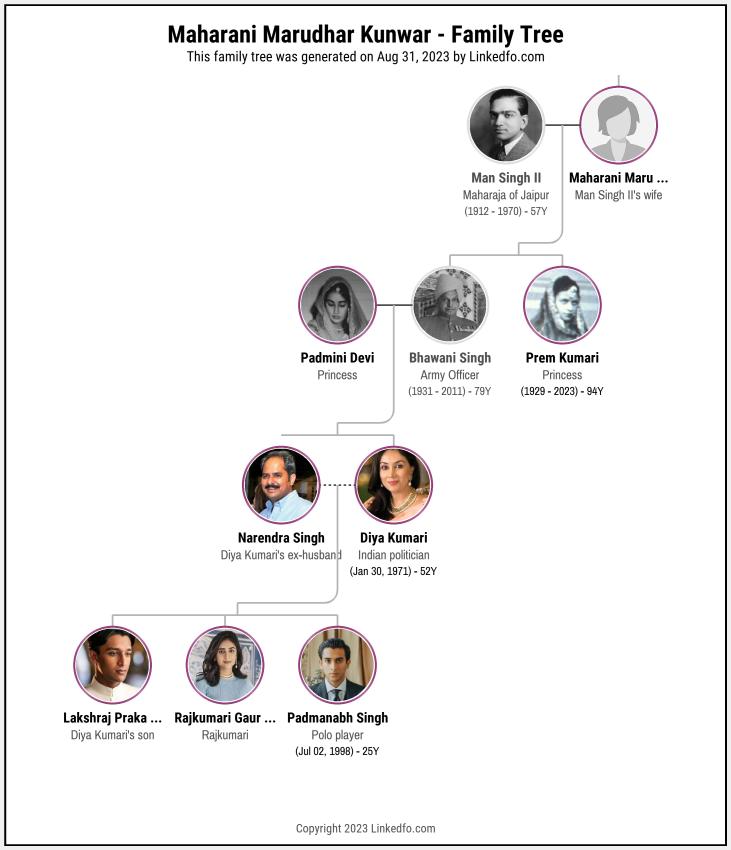 Maharani Marudhar Kunwar's Family Tree