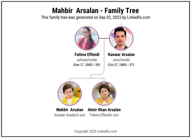 Mahbir Arsalan's Family Tree