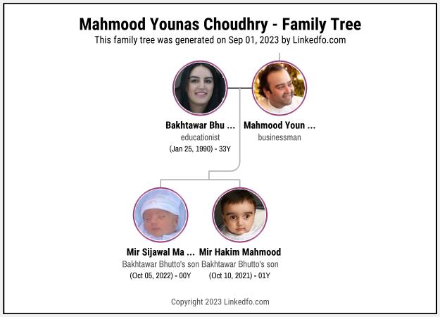 Mahmood Younas Choudhry's Family Tree