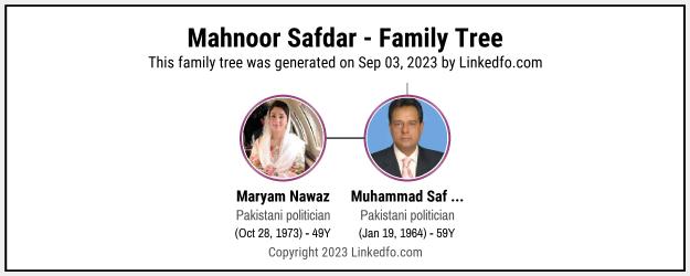 Mahnoor Safdar's Family Tree