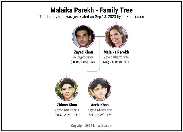 Malaika Parekh's Family Tree