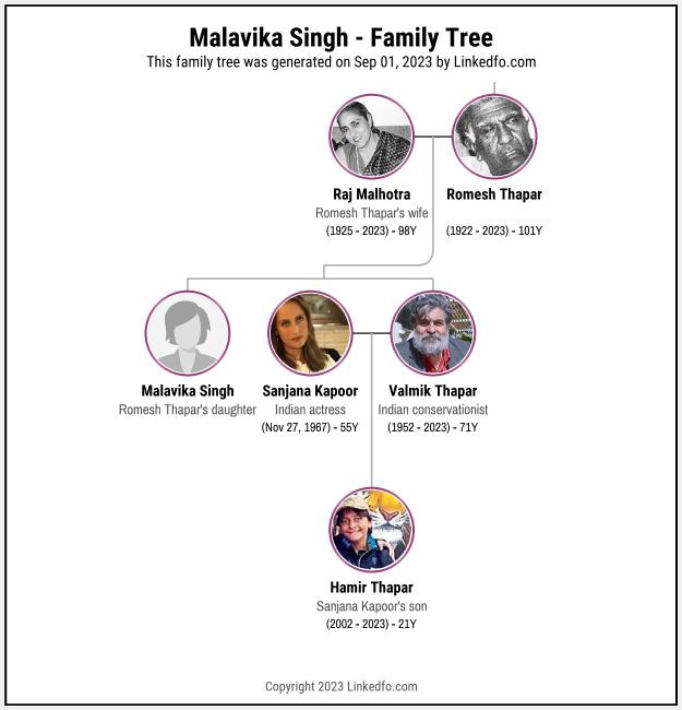 Malavika Singh's Family Tree