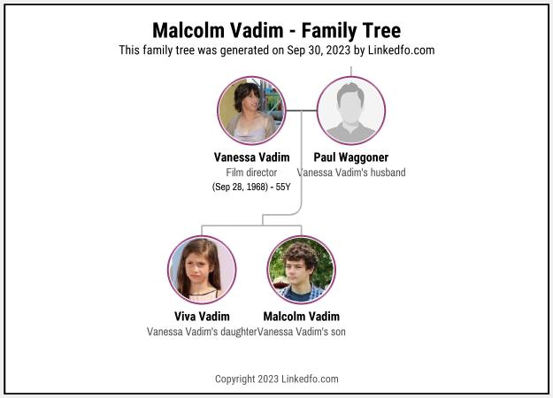 Malcolm Vadim's Family Tree