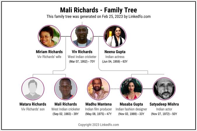 Mali Richards's Family Tree