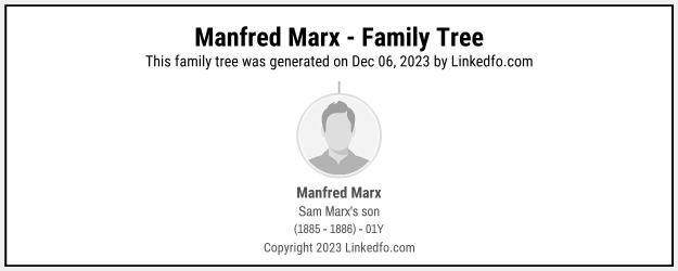 Manfred Marx's Family Tree