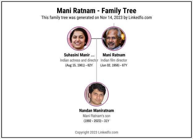 Mani Ratnam's Family Tree