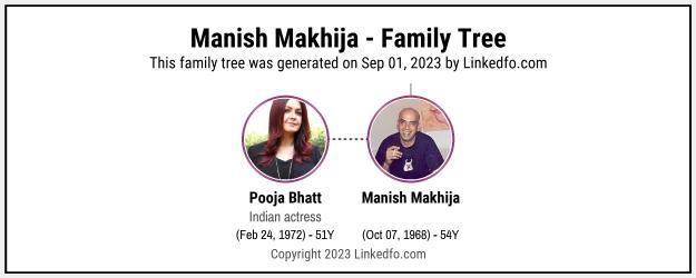 Manish Makhija's Family Tree