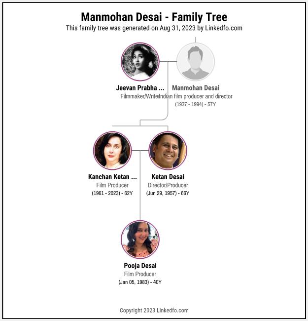 Manmohan Desai's Family Tree