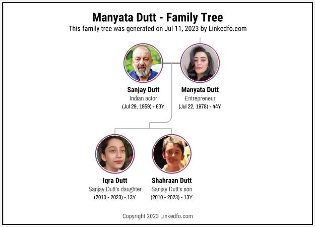 Manyata Dutt's Family Tree