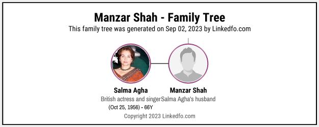 Manzar Shah's Family Tree