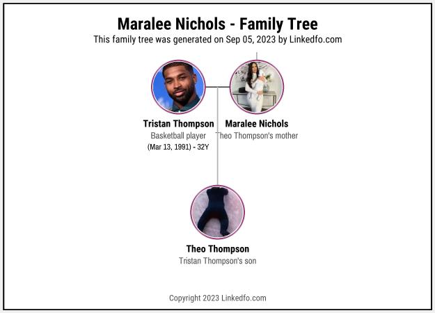 Maralee Nichols's Family Tree