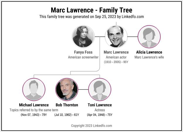 Marc Lawrence's Family Tree