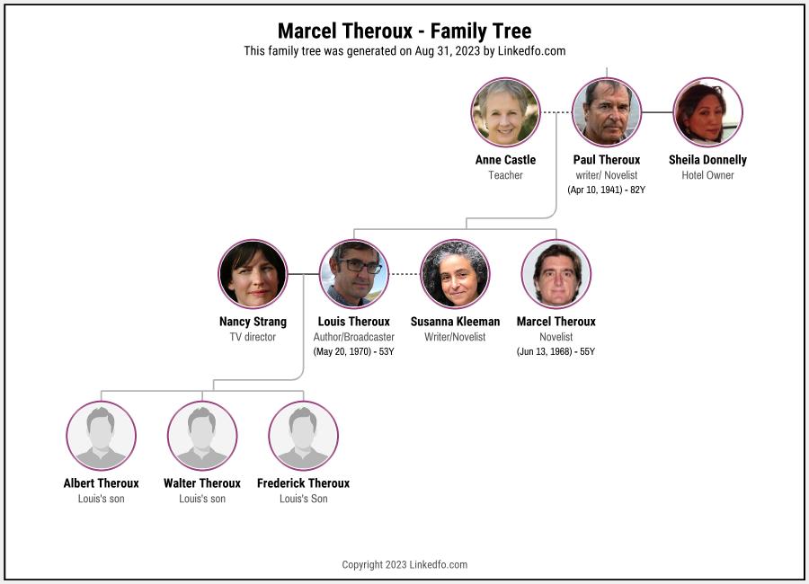 Marcel Theroux's Family Tree