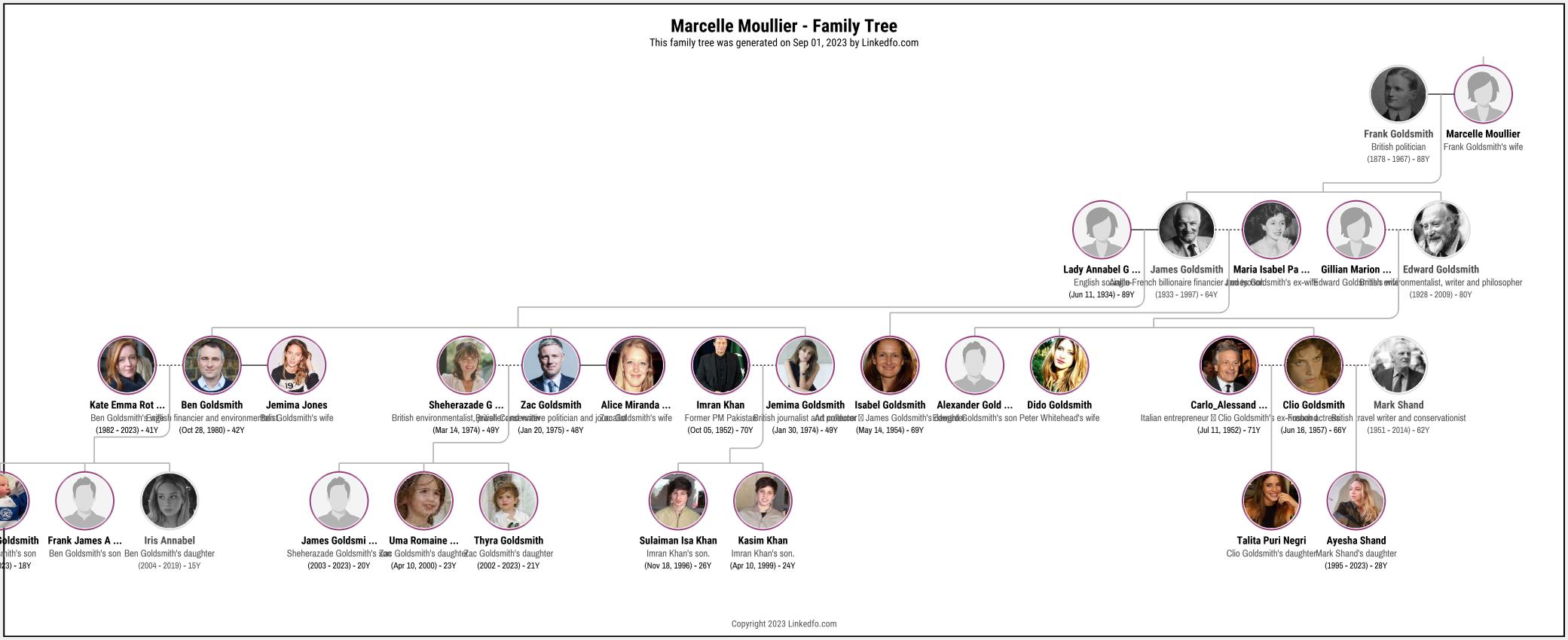 Marcelle Moullier's Family Tree