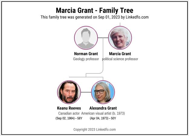 Marcia Grant's Family Tree