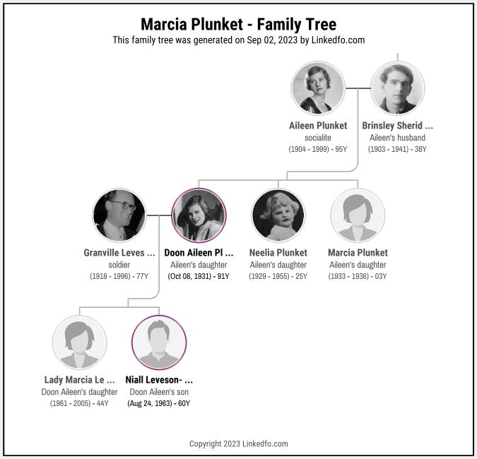 Marcia Plunket's Family Tree