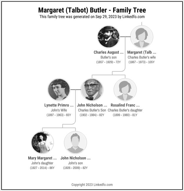 Margaret (Talbot) Butler's Family Tree