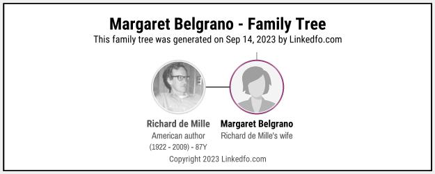 Margaret Belgrano's Family Tree