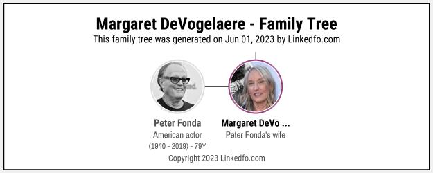 Margaret DeVogelaere's Family Tree