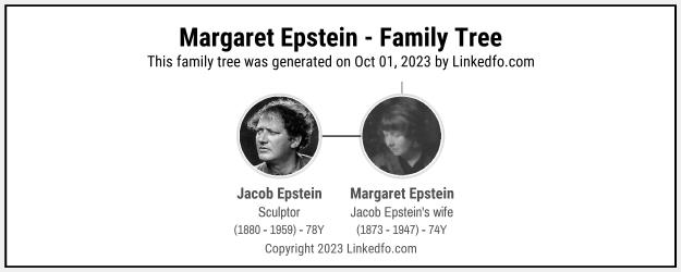 Margaret Epstein's Family Tree