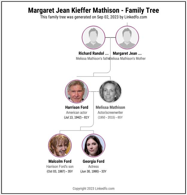 Margaret Jean Kieffer Mathison's Family Tree