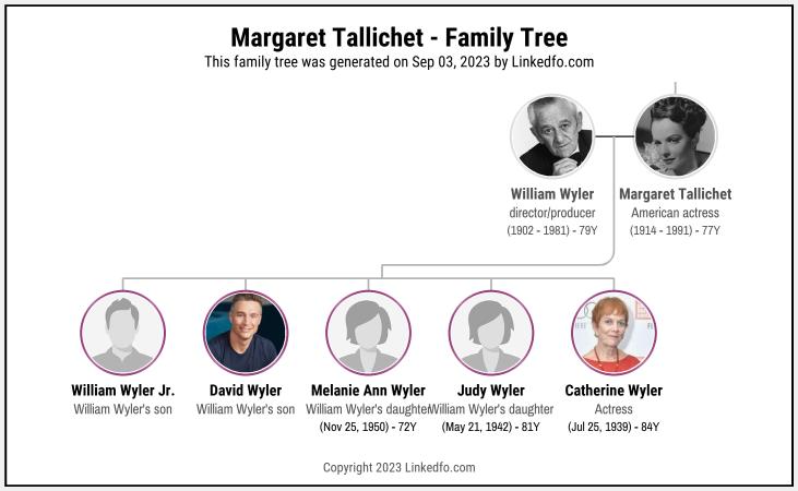 Margaret Tallichet's Family Tree