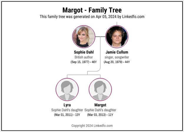 Margot's Family Tree