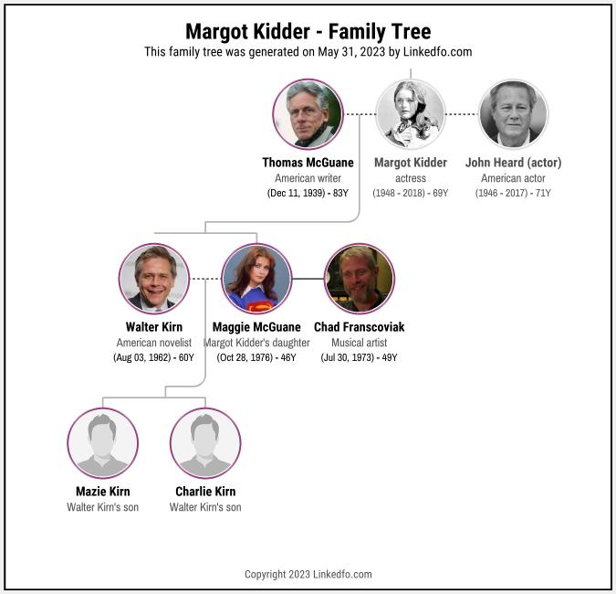 Margot Kidder's Family Tree