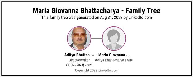 Maria Giovanna Bhattacharya's Family Tree