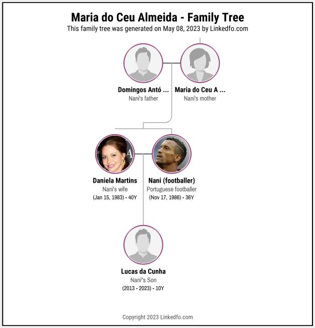 Maria do Ceu Almeida's Family Tree