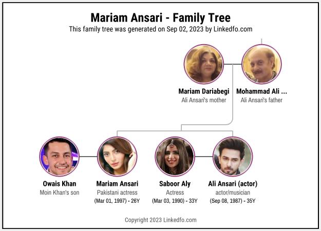 Mariam Ansari's Family Tree