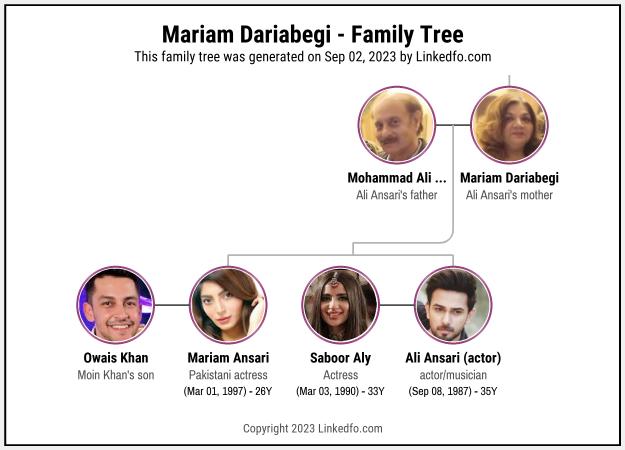 Mariam Dariabegi's Family Tree