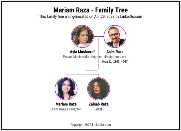 Mariam Raza's Family Tree