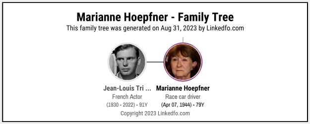 Marianne Hoepfner's Family Tree