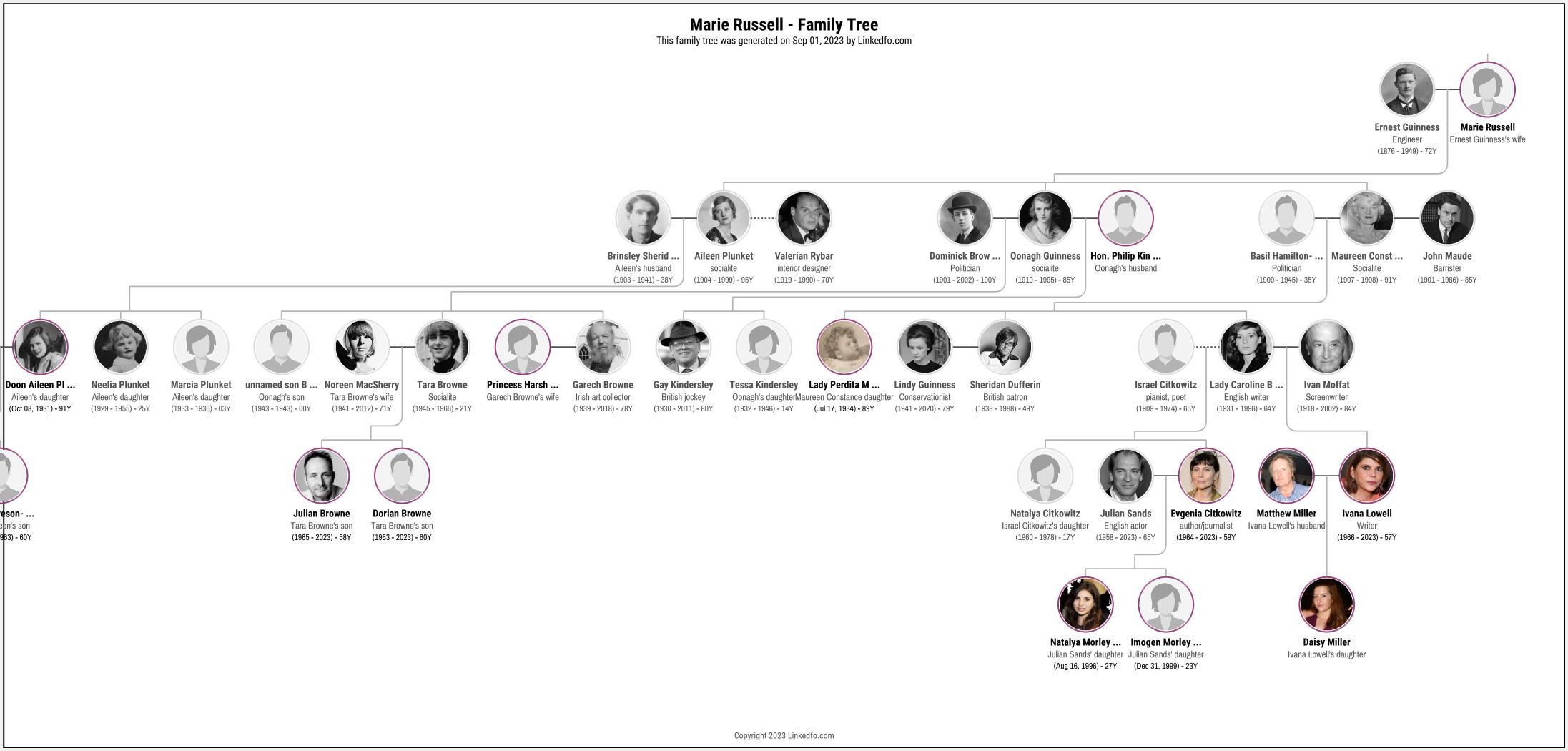 Marie Russell's Family Tree