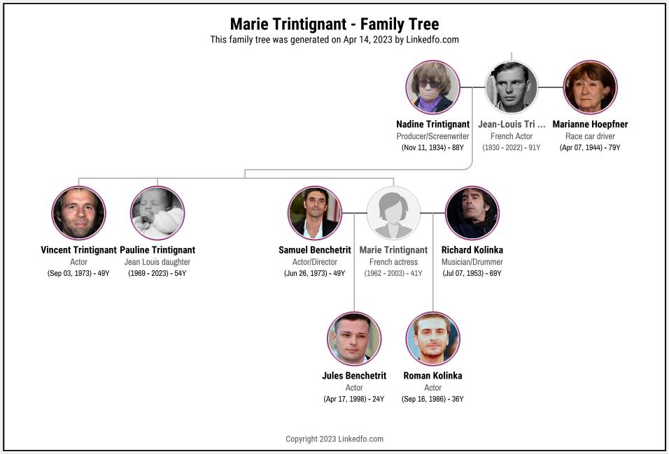 Marie Trintignant's Family Tree