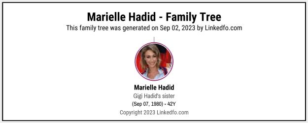 Marielle Hadid's Family Tree