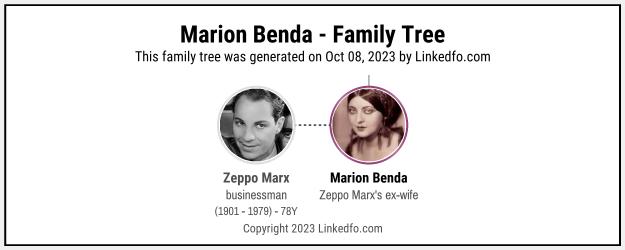 Marion Benda's Family Tree