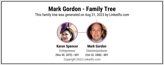 Mark Gordon's Family Tree