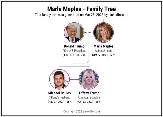 Marla Maples's Family Tree