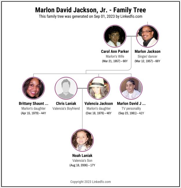 Marlon David Jackson, Jr.'s Family Tree