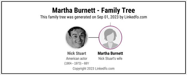 Martha Burnett's Family Tree