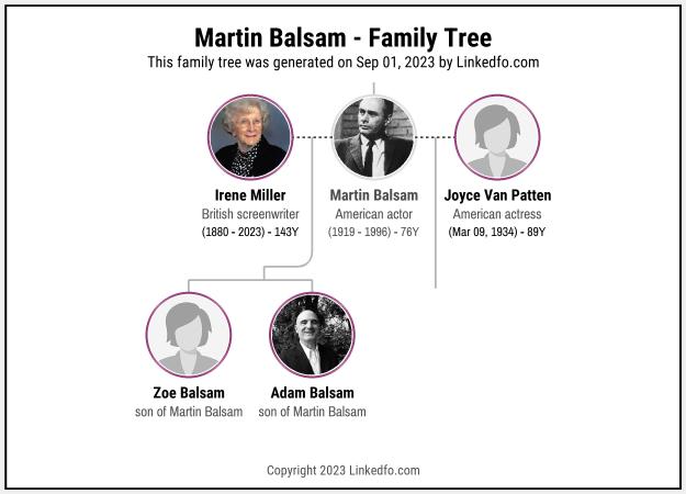 Martin Balsam's Family Tree