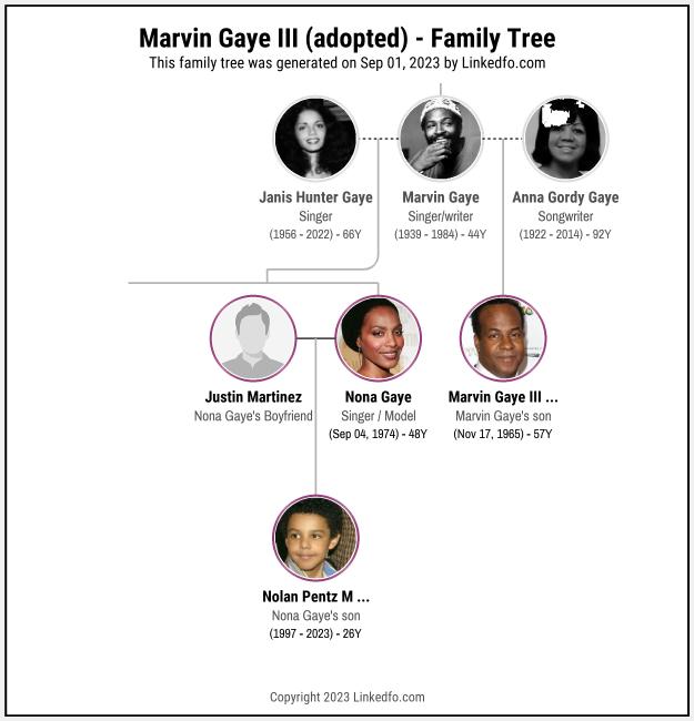 Marvin Gaye III (adopted)'s Family Tree