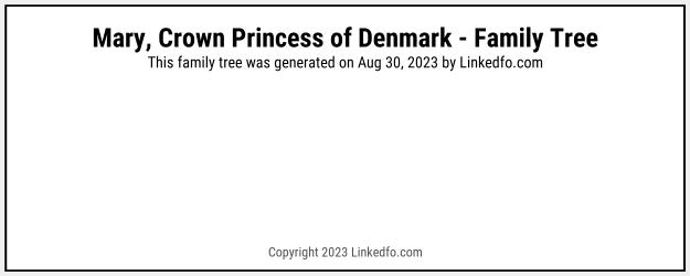 Mary, Crown Princess of Denmark's Family Tree