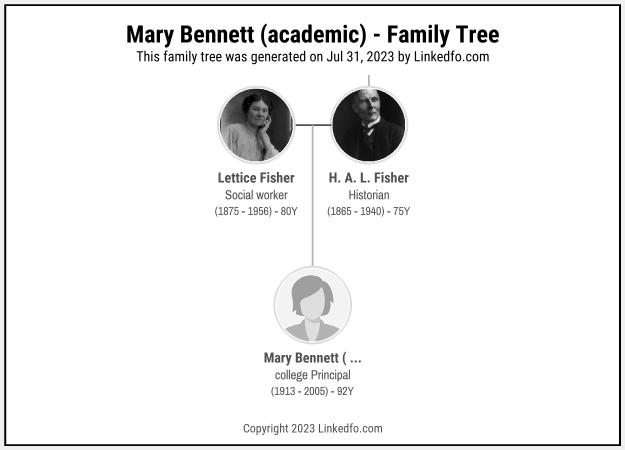 Mary Bennett (academic)'s Family Tree