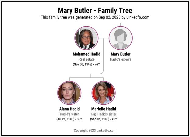 Mary Butler's Family Tree