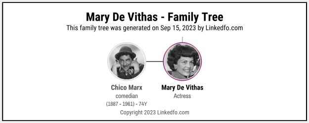 Mary De Vithas's Family Tree