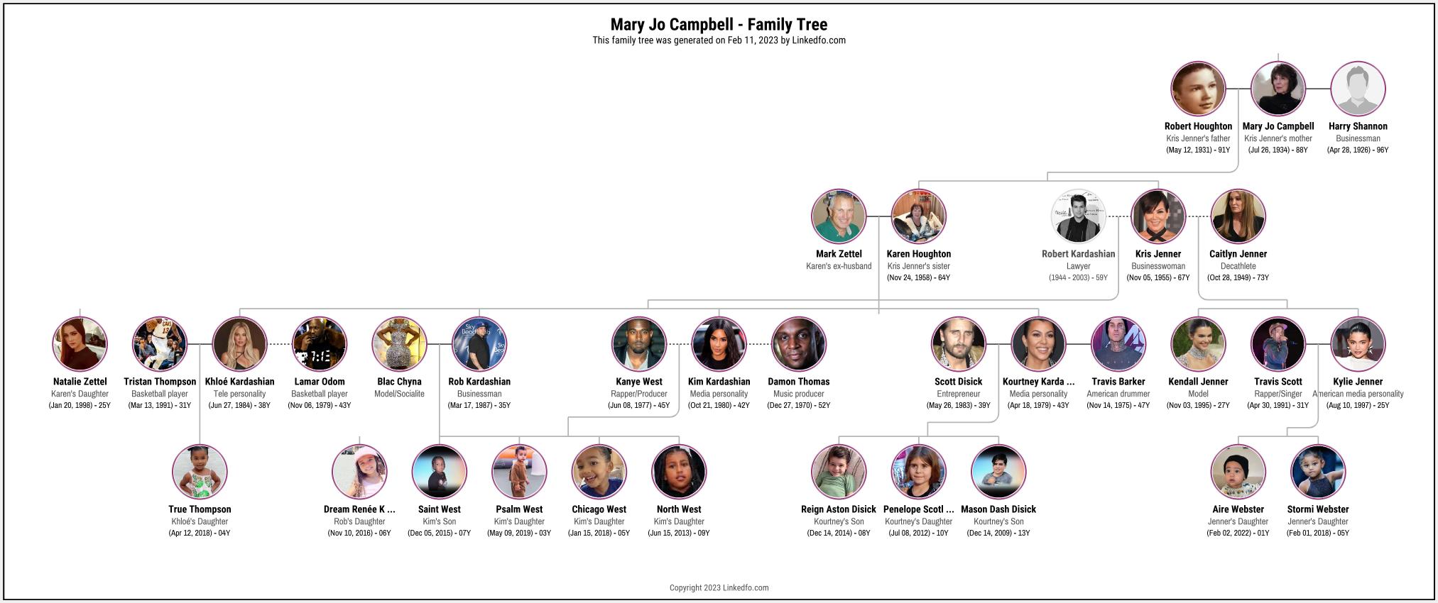 Mary Jo Campbell's Family Tree