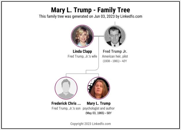 Mary L. Trump's Family Tree